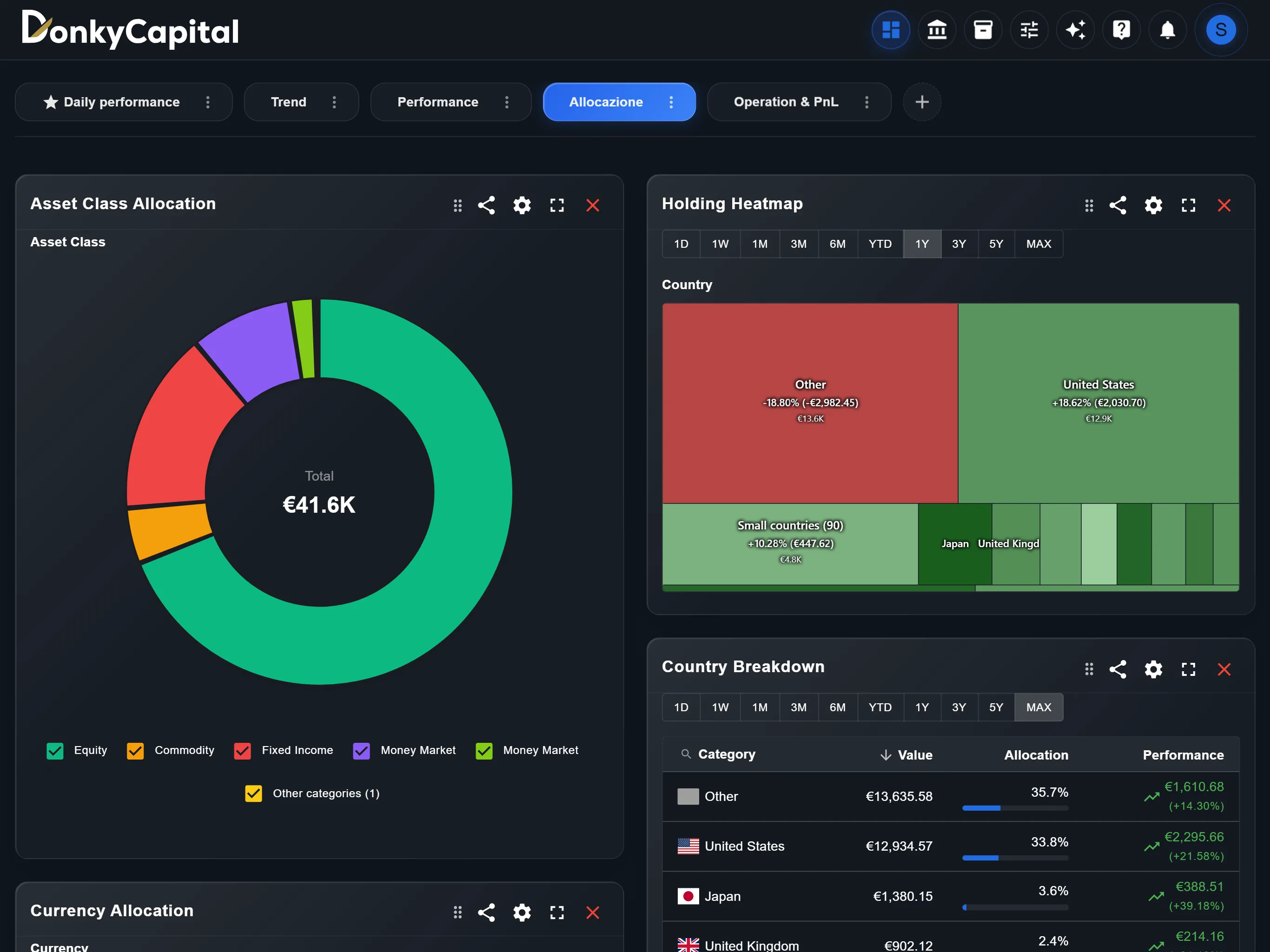 DonkyCapital iPad dashboard 1