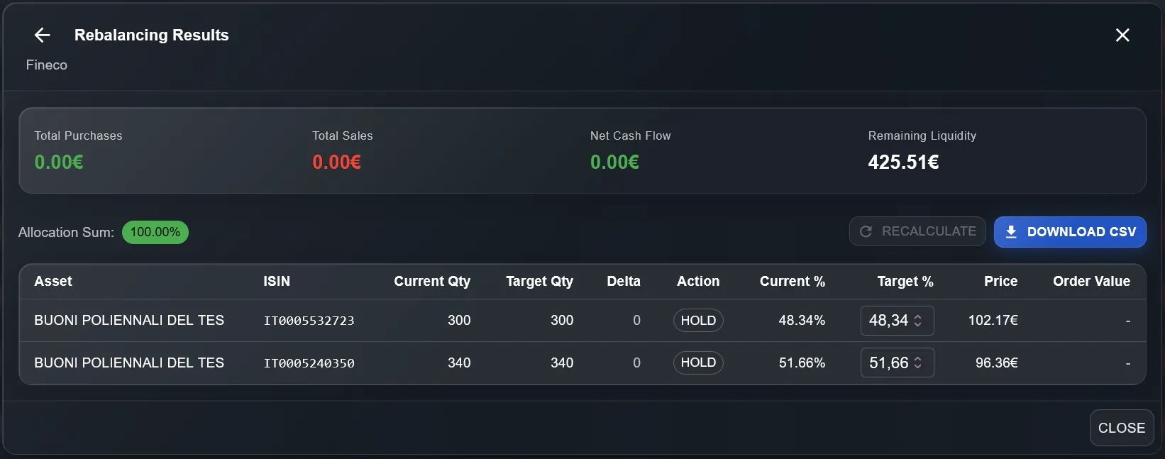 Capital Management — Rebalance results HOLD