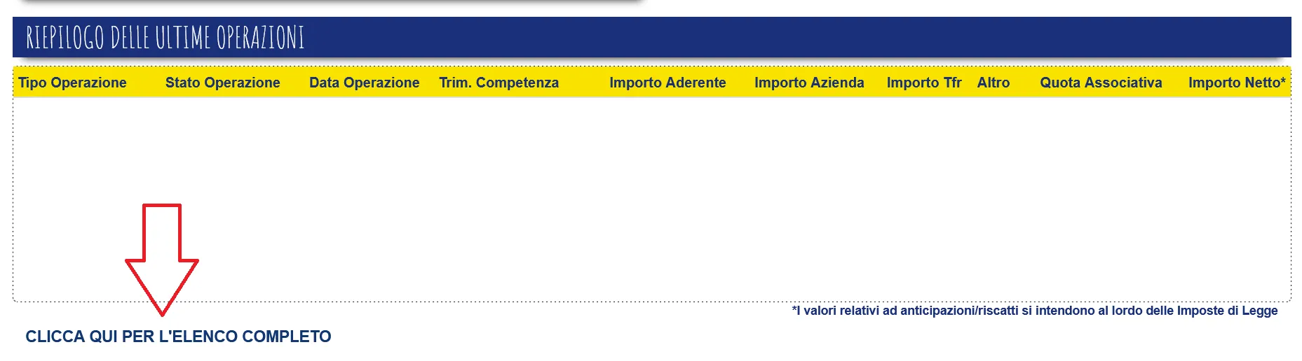Riepilogo operazioni Fondo Cometa