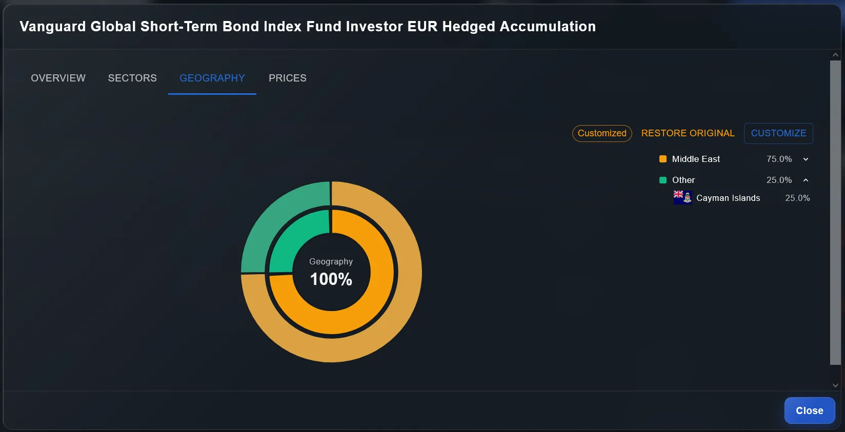 Asset detail GEOGRAPHY tab showing customized donut chart