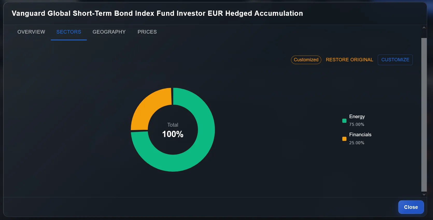 Asset detail SECTORS tab showing customized donut chart