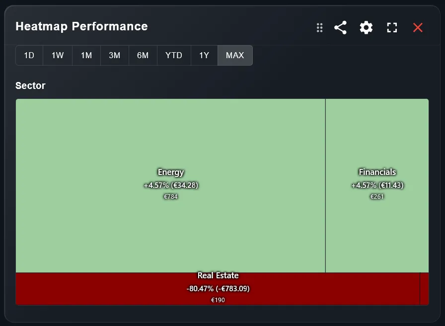Sector heatmap after — Energy and Financials