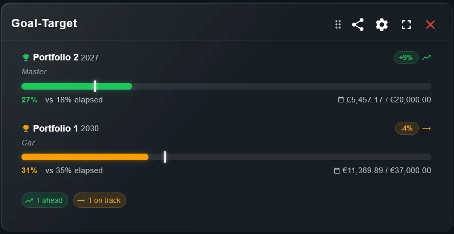 Widget obiettivo portafoglio con indicatore visivo e stima temporale