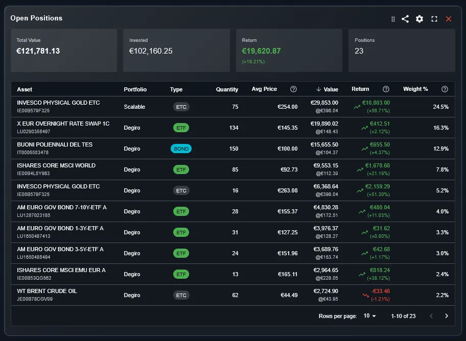 Widget riepilogo holdings con posizioni live