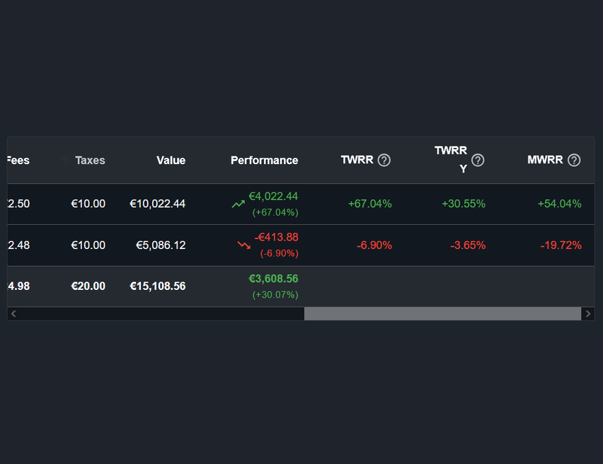 Widget tabella portafogli con analisi multi-portfolio