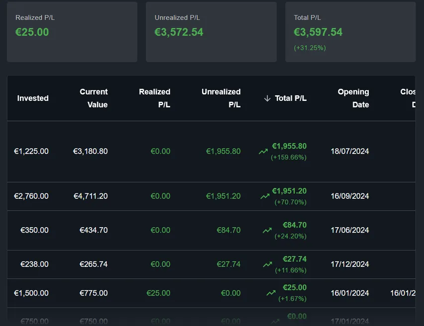 DonkyCapital — Realized P/L, Unrealized P/L and Total P/L per position